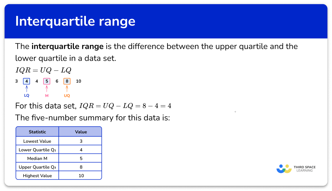 Interquartile Range Tips Usda Food And Nutrition Service